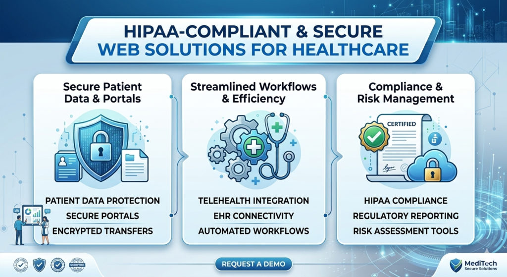 Secure HIPAA-compliant web solutions and medical website design